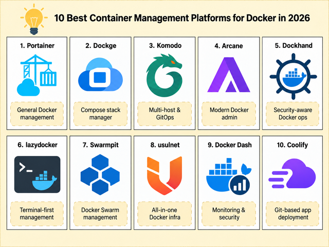 10 Best Container Management Platforms for Docker in 2026