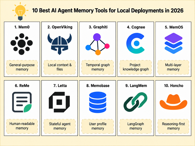 Top 10 AI Agent Memory Tools for Local Deployments in 2026