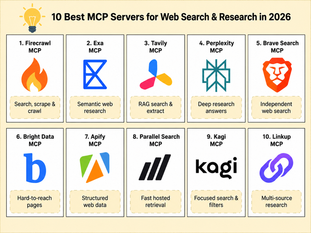 10 Best MCP Servers for Web Search and Research in 2026