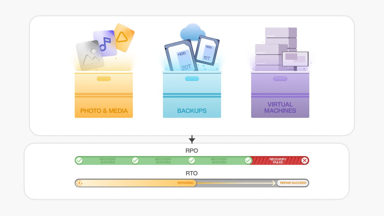 Why Does Time Machine Start a New Sparsebundle Instead of Continuing the Existing NAS Backup?
