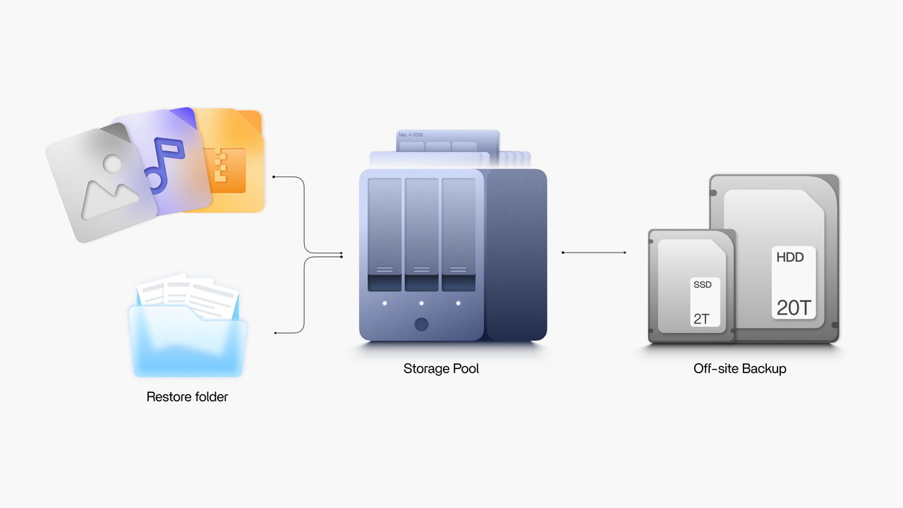 Which Shared Folder Is Consuming Unexpected NAS Space?