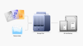 Which Shared Folder Is Consuming Unexpected NAS Space?