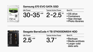 ذاكرة التخزين المؤقت NVMe أم وحدة تخزين SSD مخصصة للملفات النشطة: أيهما يجب أن يحتفظ بمجموعة العمل؟
