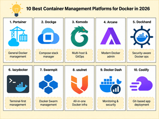 10 meilleures plateformes de gestion de conteneurs pour Docker en 2026