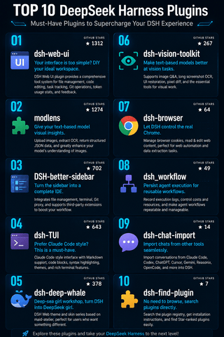 10 Best DeepSeek Harness Plugins Worth Installing in 2026