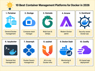 10 Best Container Management Platforms for Docker in 2026