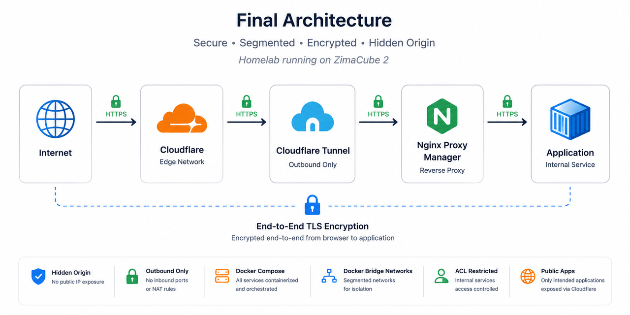 Why Is Remote File Access Slow Outside Your Home Network?
