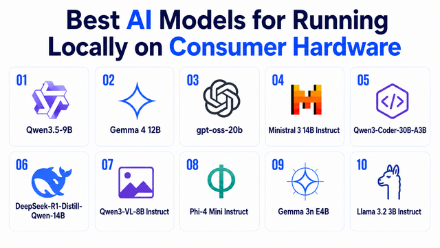 Best AI Models for Running Locally on Consumer Hardware