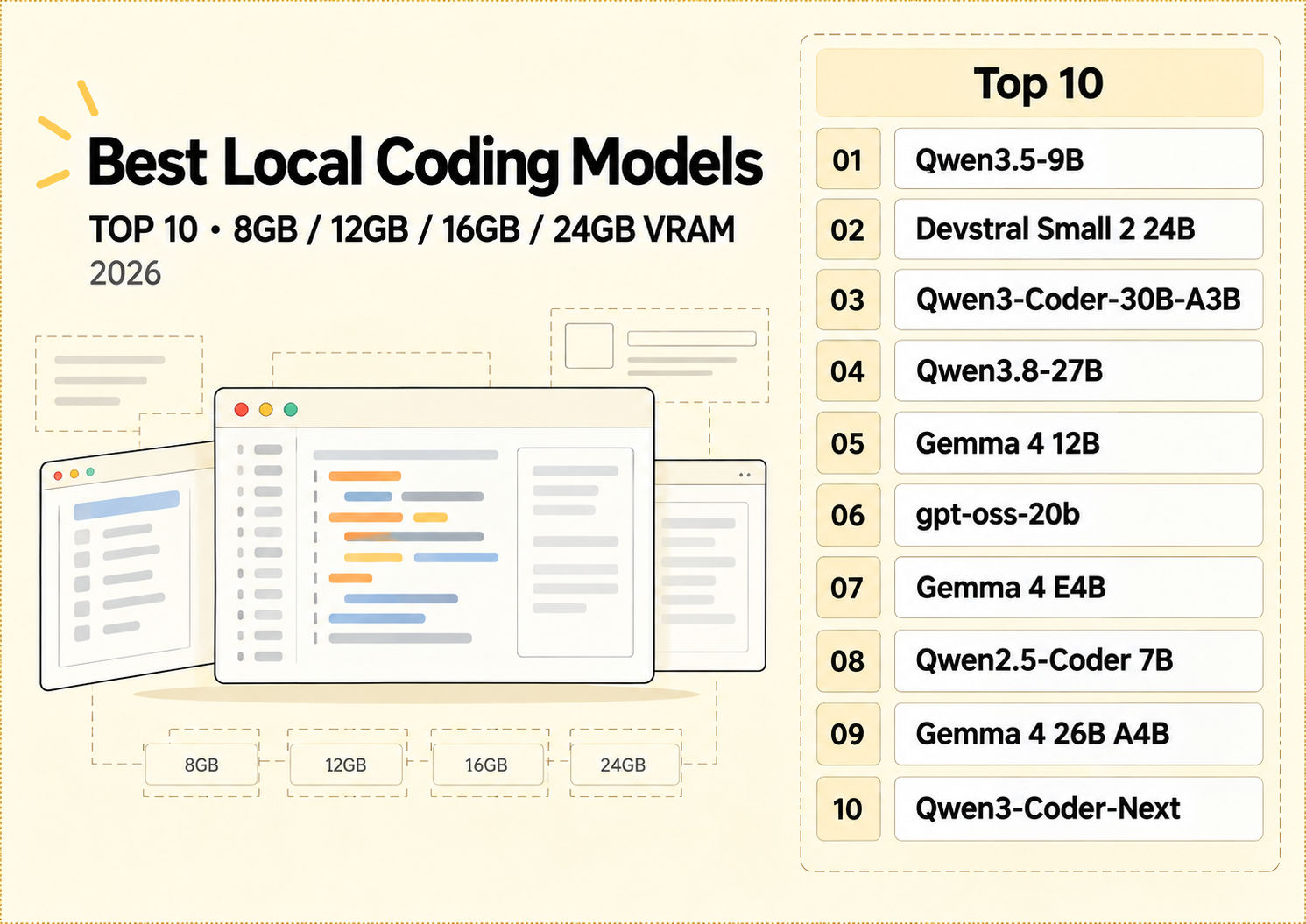 Best Local Coding Models for 8GB, 12GB, 16GB & 24GB VRAM