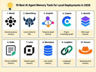Top 10 AI Agent Memory Tools for Local Deployments in 2026