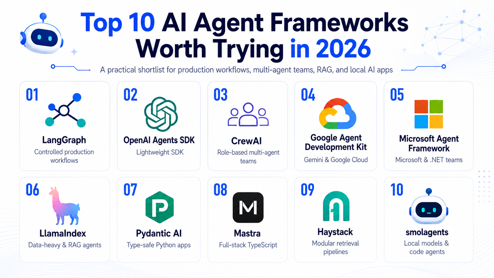 Top 10 AI Agent Frameworks Worth Trying in 2026