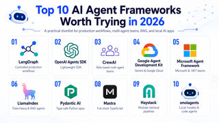 10 najlepszych frameworków agentów AI, które warto wypróbować w 2026 roku