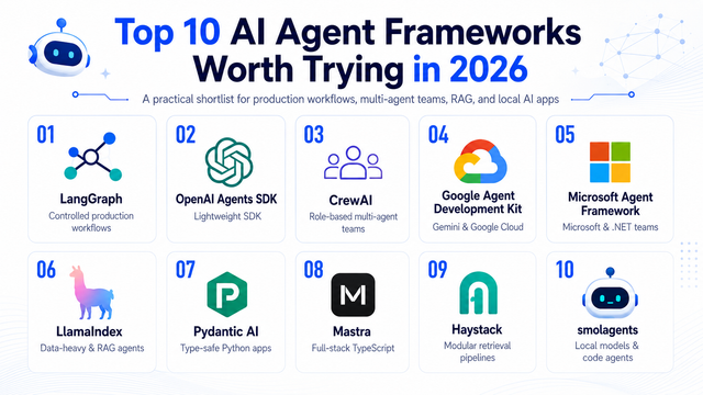 Top 10 AI Agent Frameworks Worth Trying in 2026