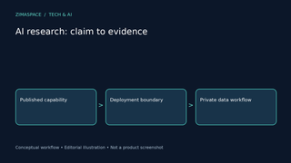 AI Scientific Breakthroughs: Why Verification and Reproducible Records Matter