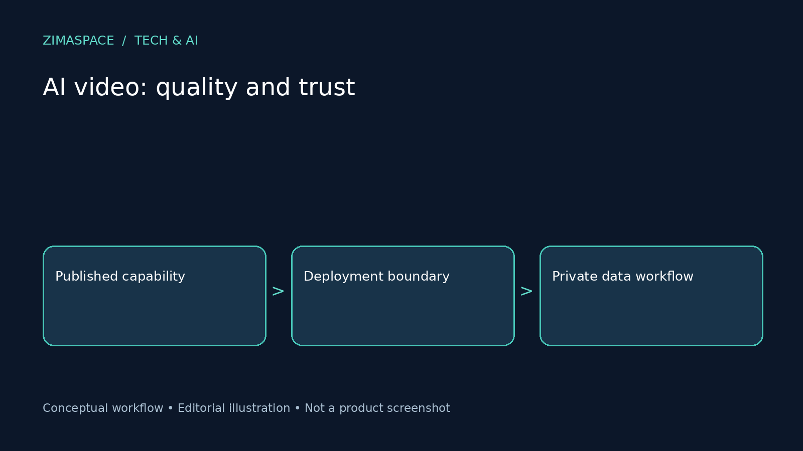 AI video: quality and trust — ZimaSpace editorial cover