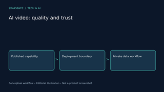 AI Video Quality Is Improving. How Should Creators Protect Their Original Media?