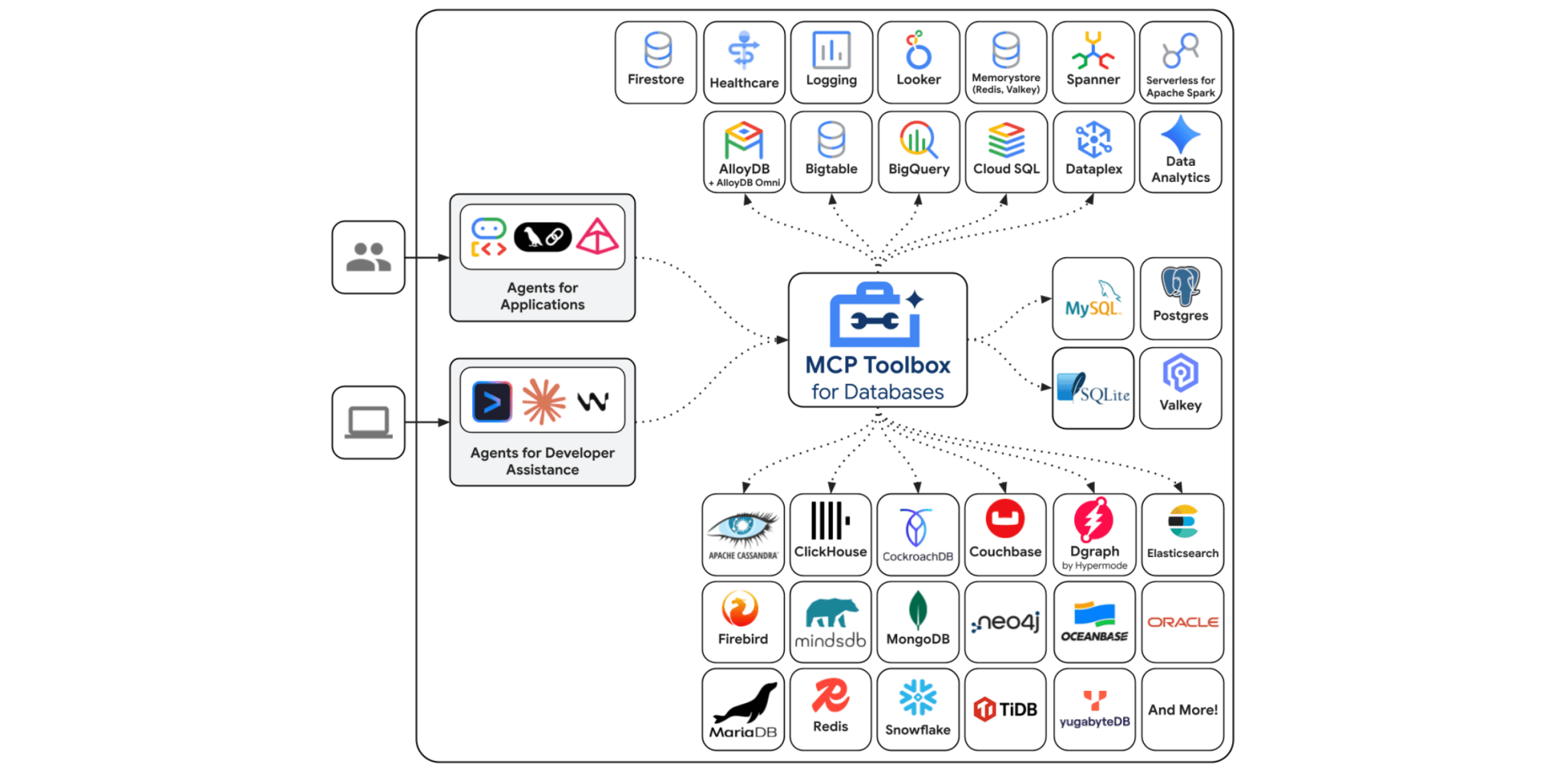Google MCP Toolbox Vulnerability: What Self-Hosted AI Users Should Check - Zima Store Online