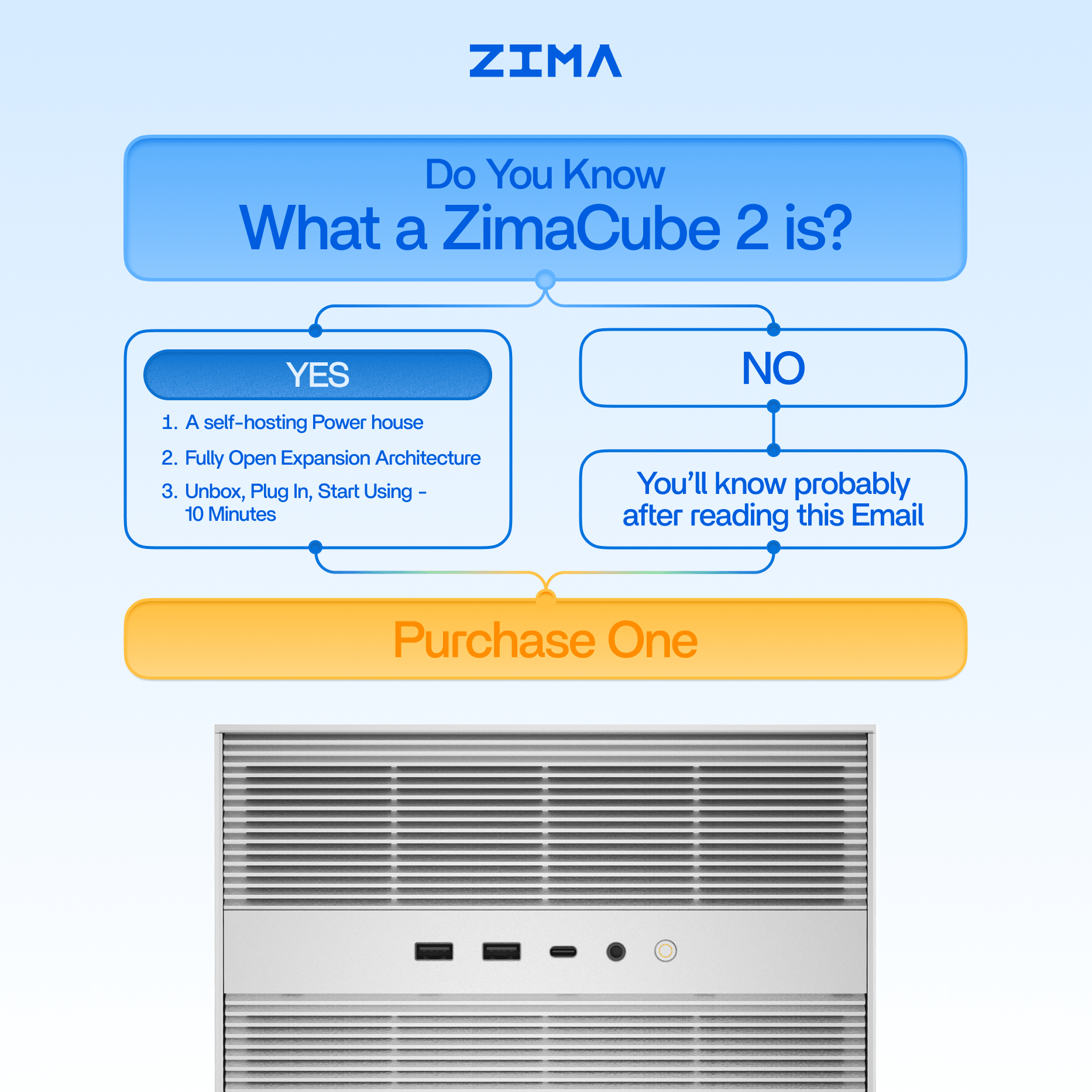 How AI NAS Indexes and Understands Your Files - Zima Store Online