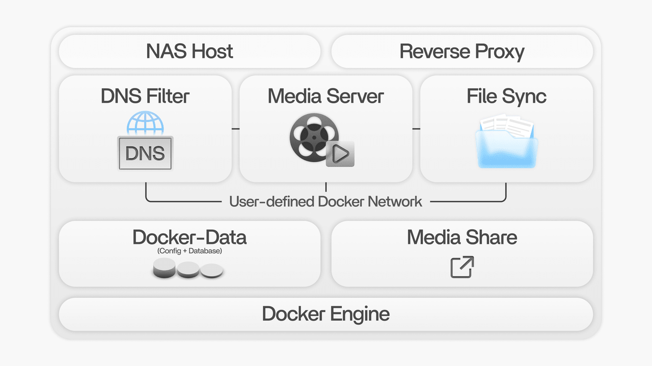 How Do File Descriptor Leaks Differ From Legitimate Connection Peaks on a Home Server? - Zima Store Online