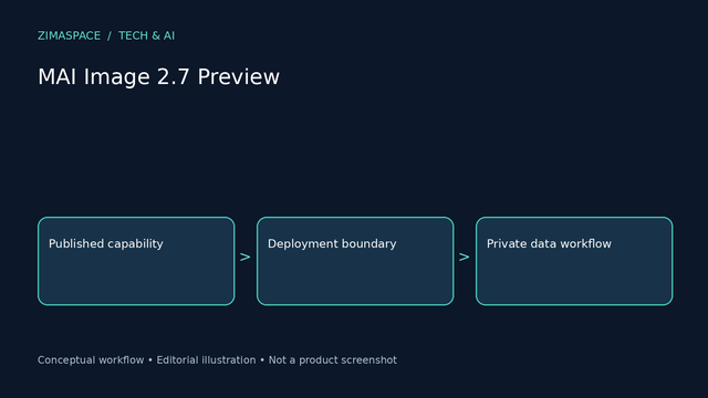 MAI Image 2.7 Explained: AI Photo Editing and a Recoverable Creative Workflow