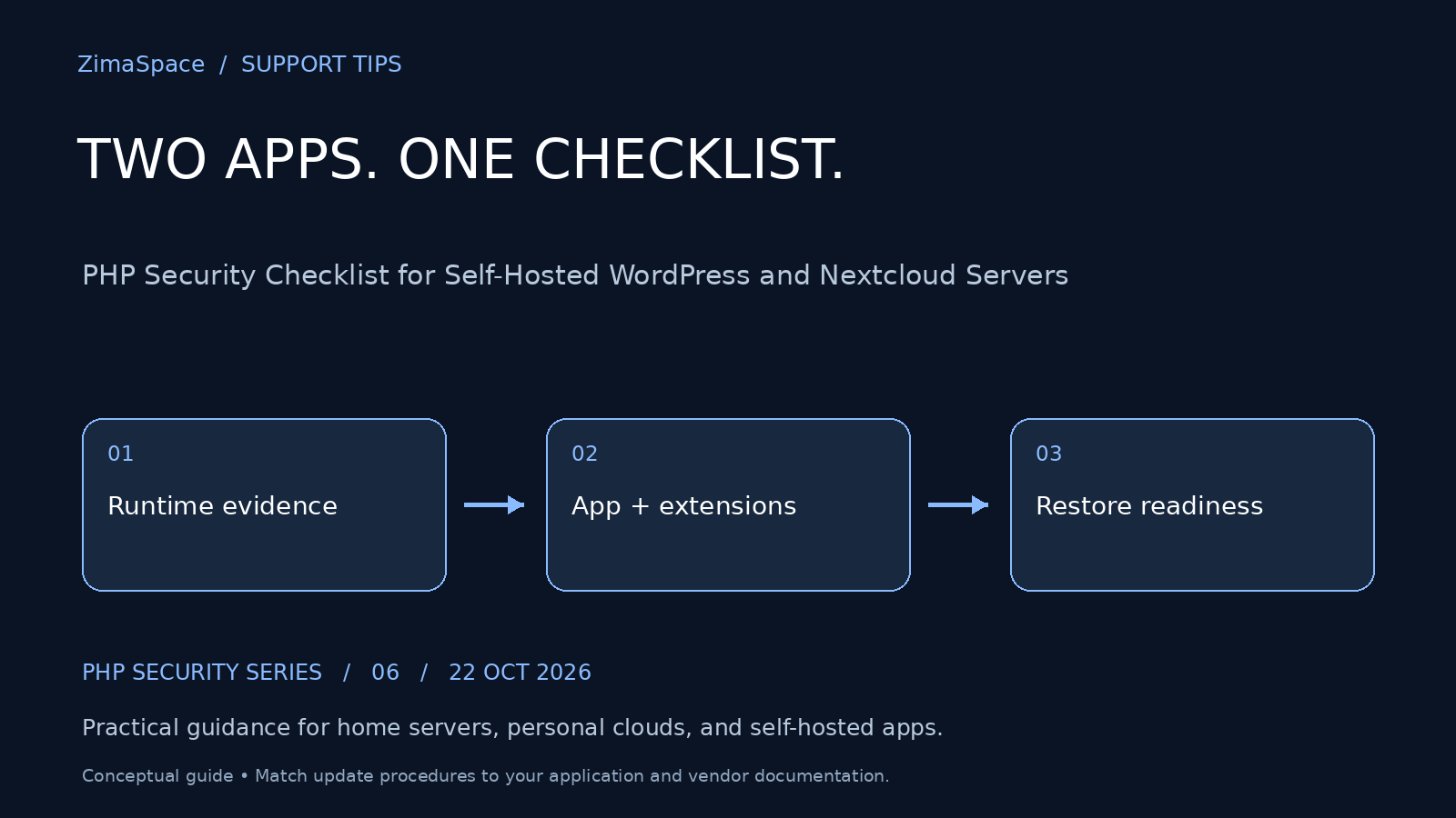 PHP Security Checklist for Self-Hosted WordPress and Nextcloud Servers - Zima Store Online