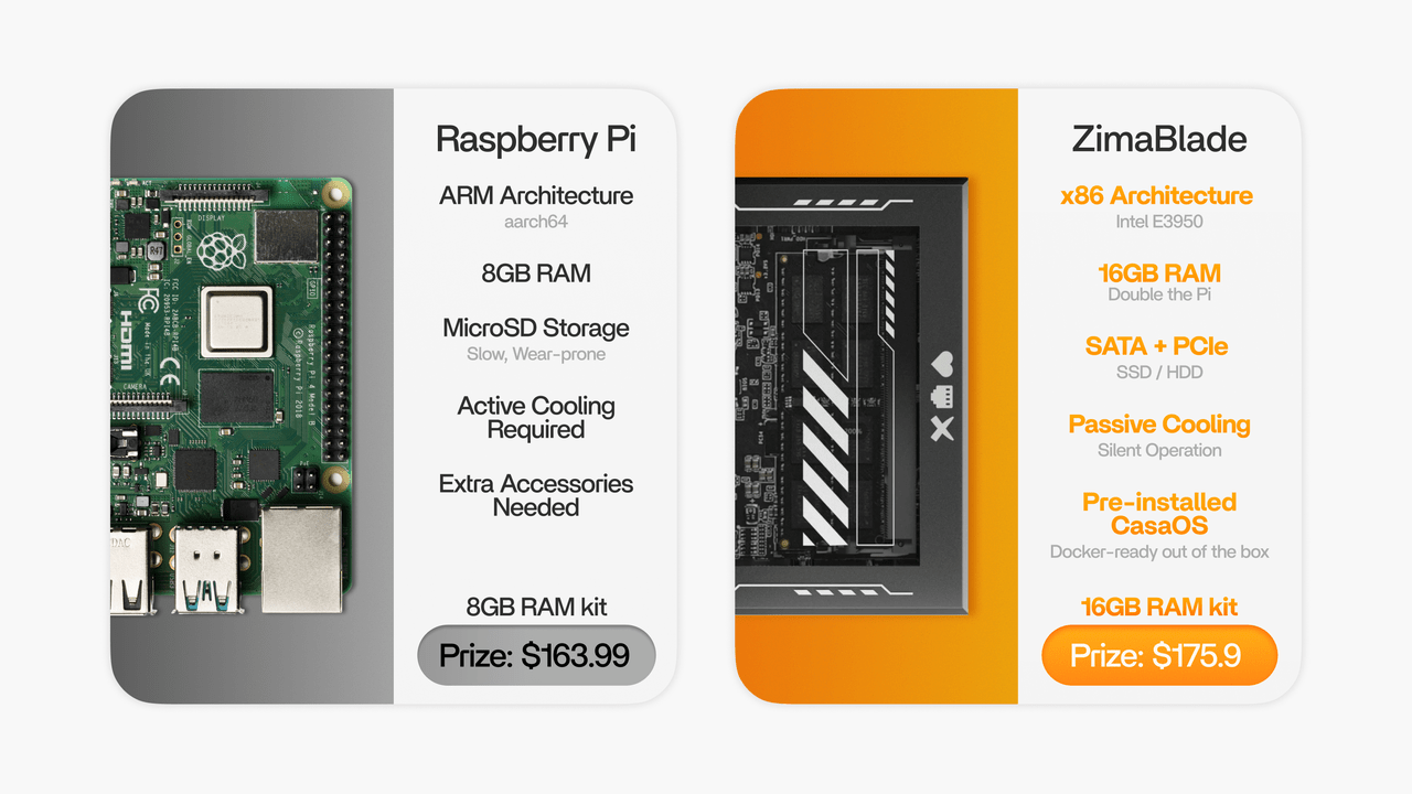Raspberry Pi Cluster vs Mini PC for Learning Distributed Services - Zima Store Online