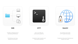 SMB vs NFS: Which File Sharing Method Should You Use at Home?