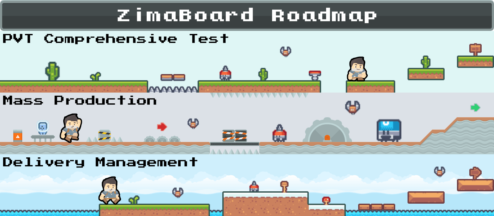 Supply Chain Report: August Product Development Update - Zima Store Online