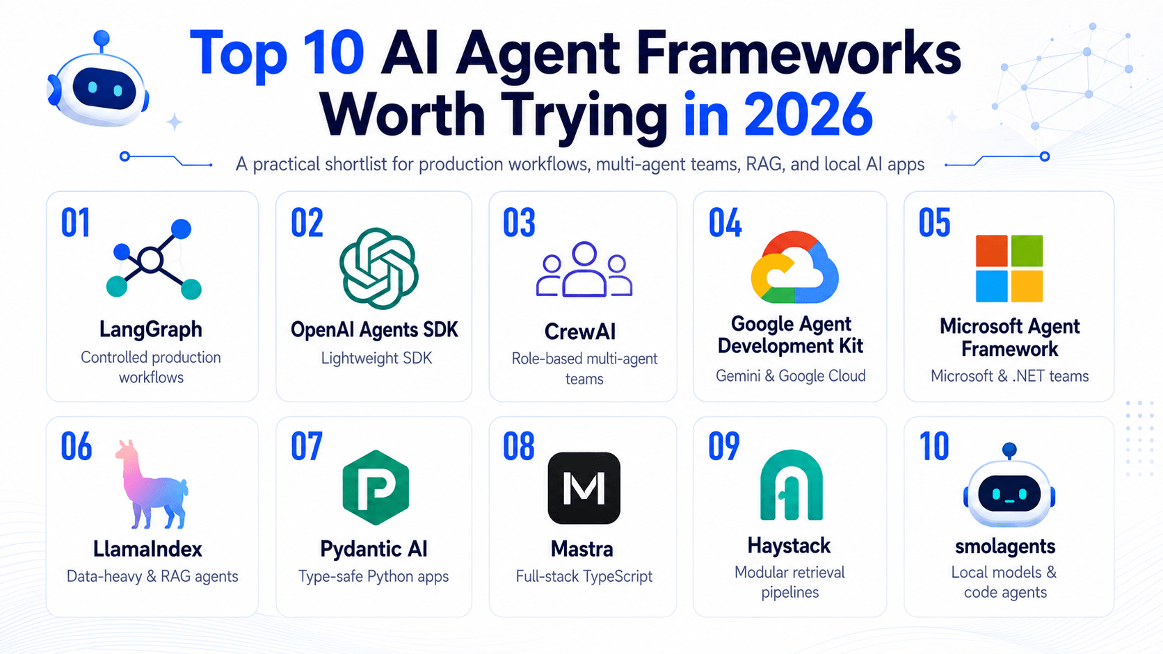 Top 10 AI Agent Frameworks Worth Trying in 2026 - Zima Store Online