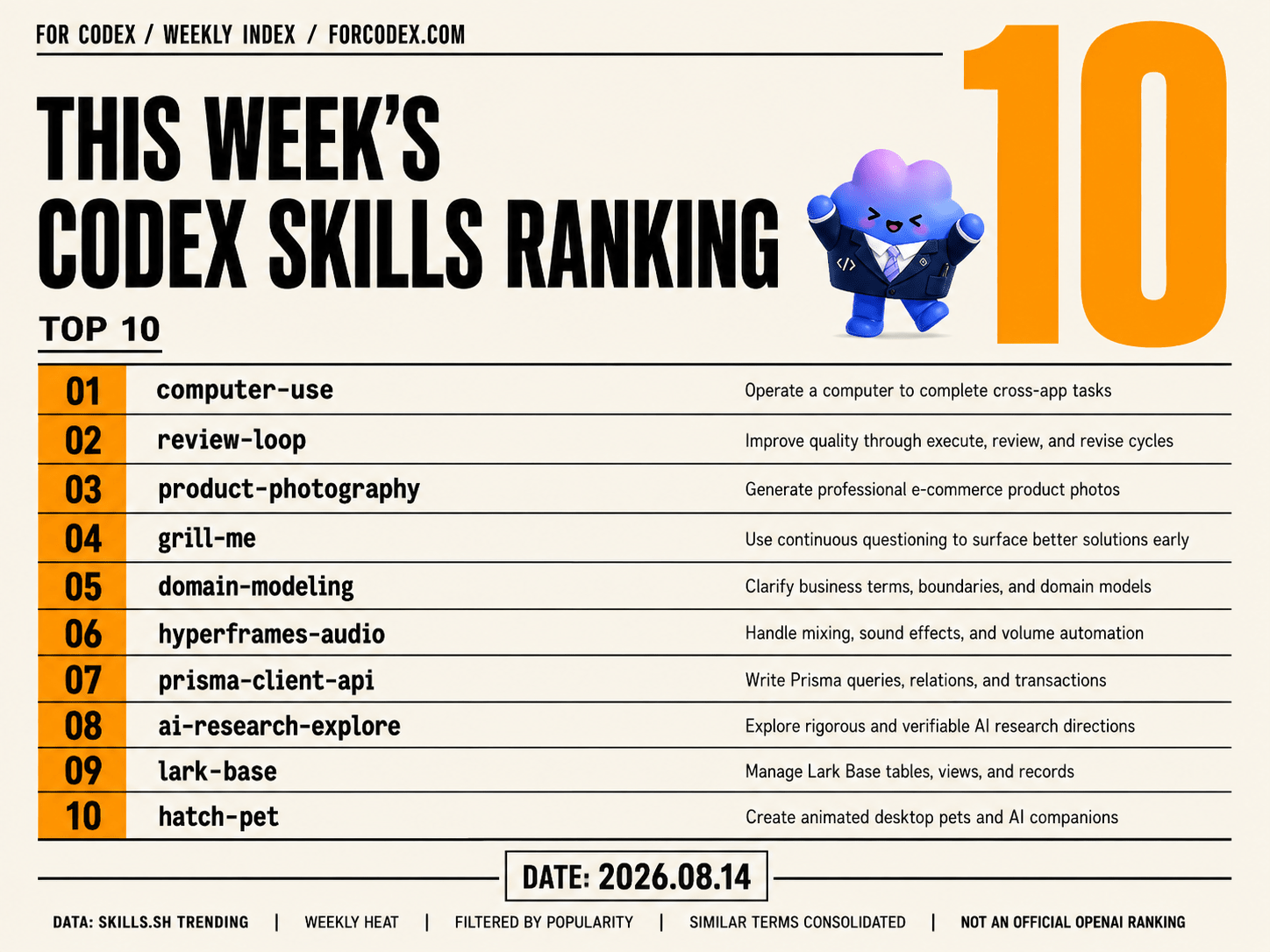 Top 10 Codex Skills in 2026: Weekly Rankings and Builder Picks - Zima Store Online