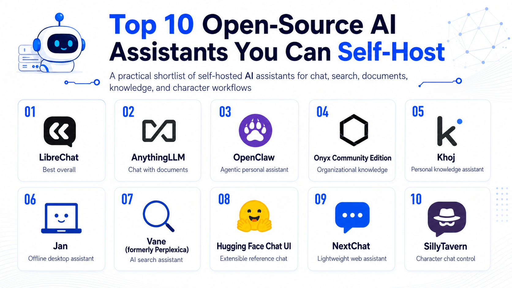 Top 10 Open-Source AI Assistants You Can Self-Host - Zima Store Online