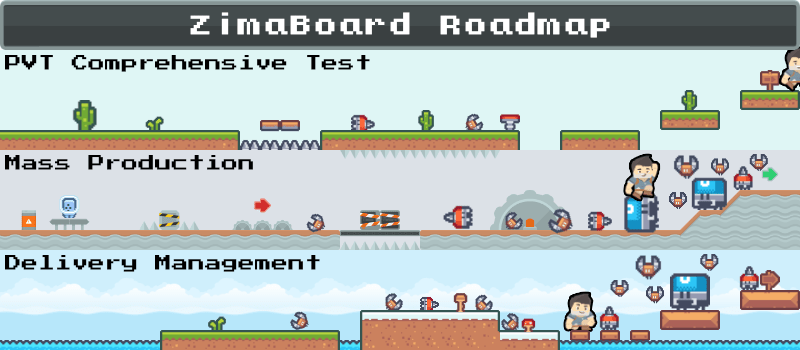 Track Your Order: 78% of ZimaBoard Units Delivered - Zima Store Online