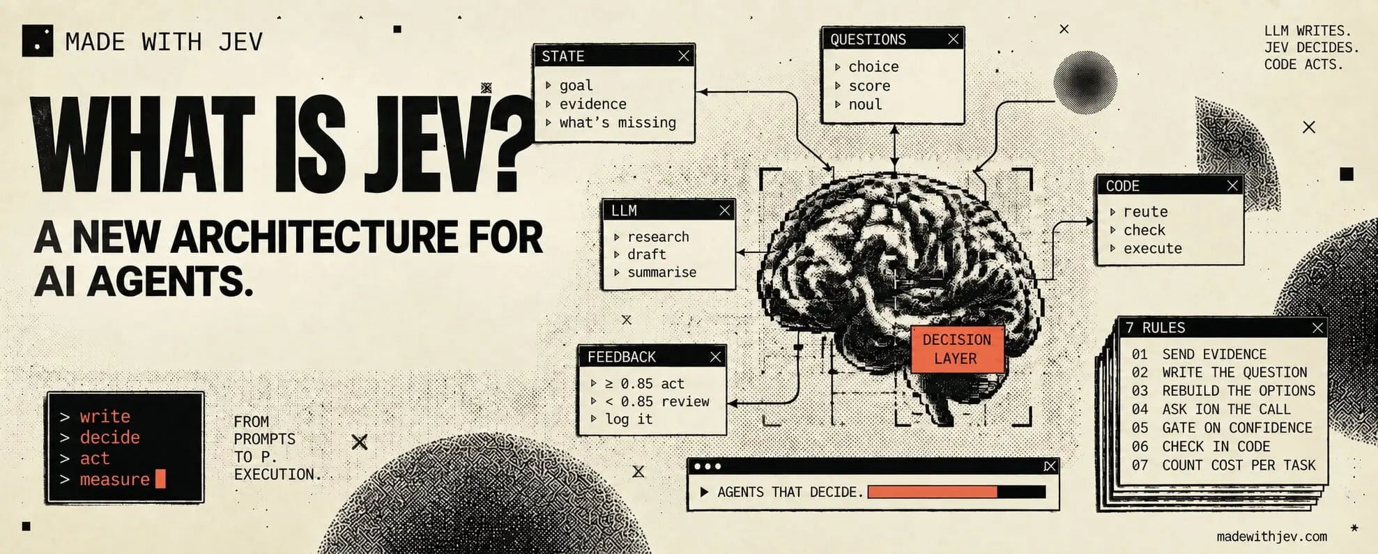 What Is Jev? Why AI Agents May Need Decision Models, Not More Chatbots - Zima Store Online