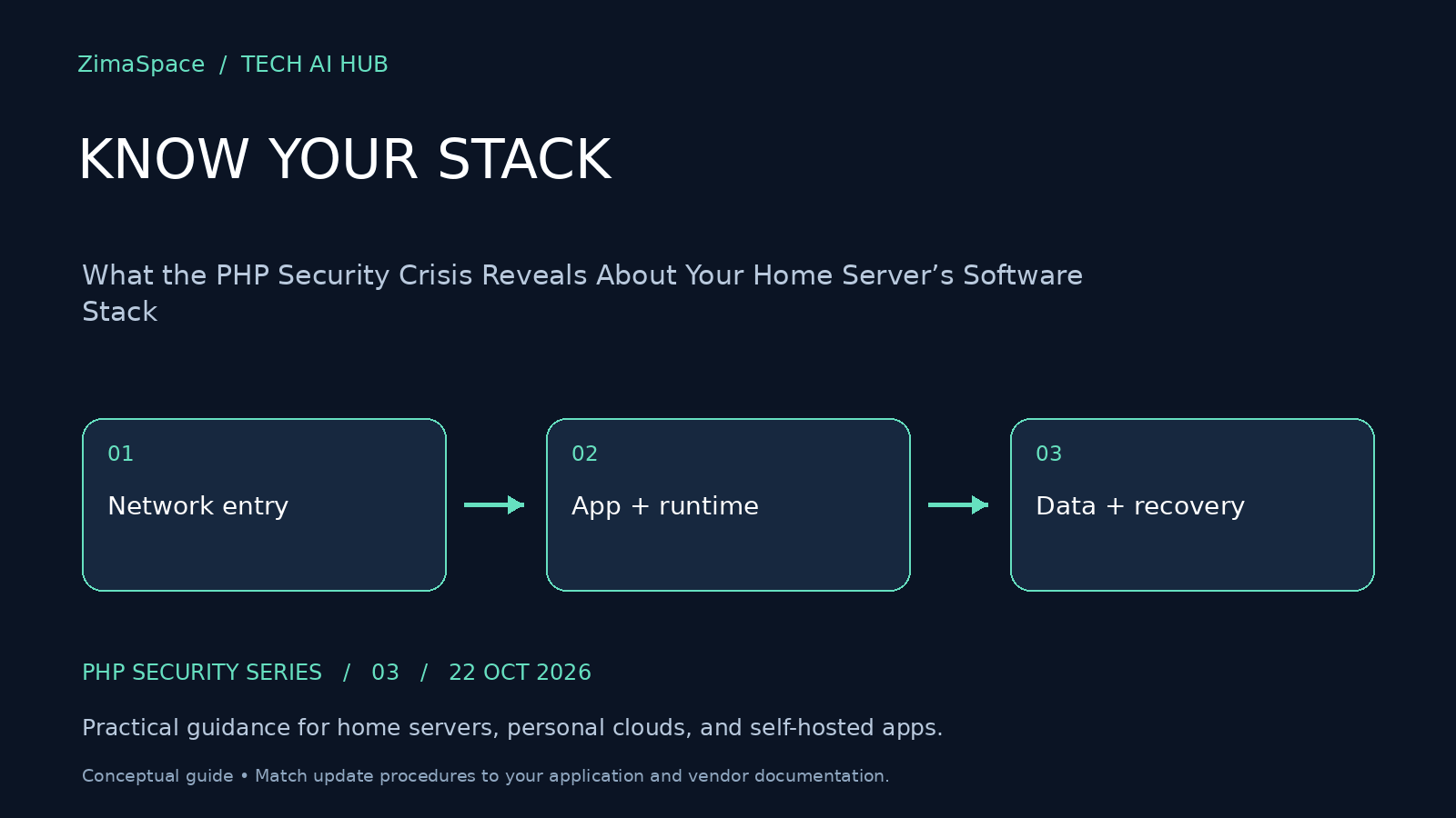 What the PHP Security Crisis Reveals About Your Home Server’s Software Stack - Zima Store Online