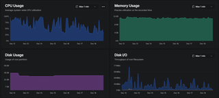 Why Does a High File Count Exhaust Home NAS Inodes Before Disk Space?