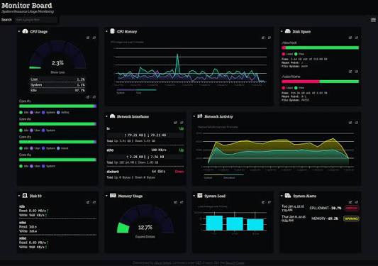 Dashy Hardware Requirements: RAM, CPU, Disk & Docker