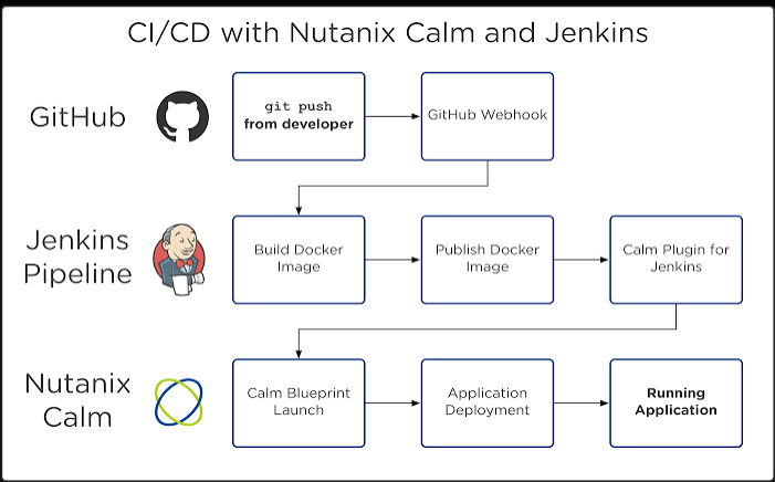 Configuration matérielle requise pour Jenkins CI/CD : RAM, processeur, stockage et agents de build