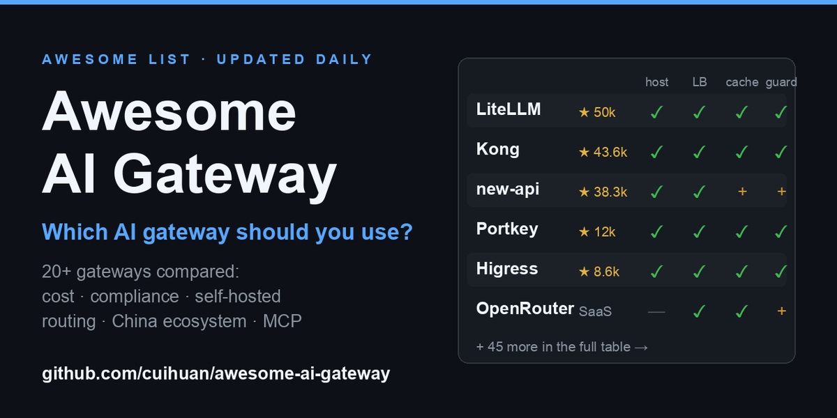 Requisiti hardware di gateway-go: RAM, CPU, spazio di archiviazione e velocità di rete