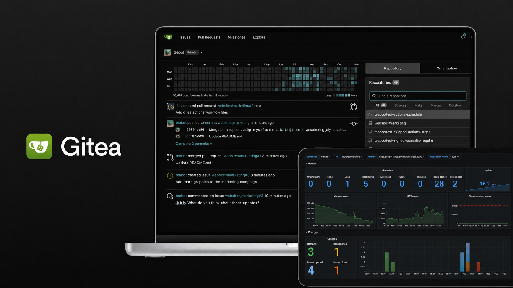 Gitea Hardware Requirements: RAM, CPU, Storage & Repositories