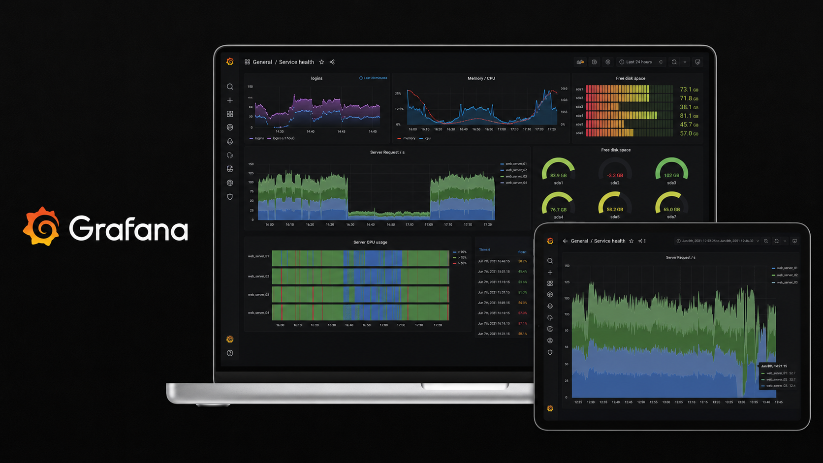 Grafana Hardware Requirements: RAM, CPU, Storage & Dashboards