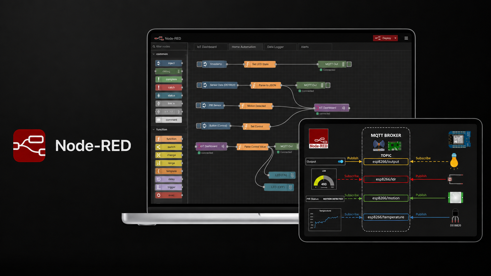 Hardwarevereisten voor Node-RED: RAM, CPU, opslag en flows