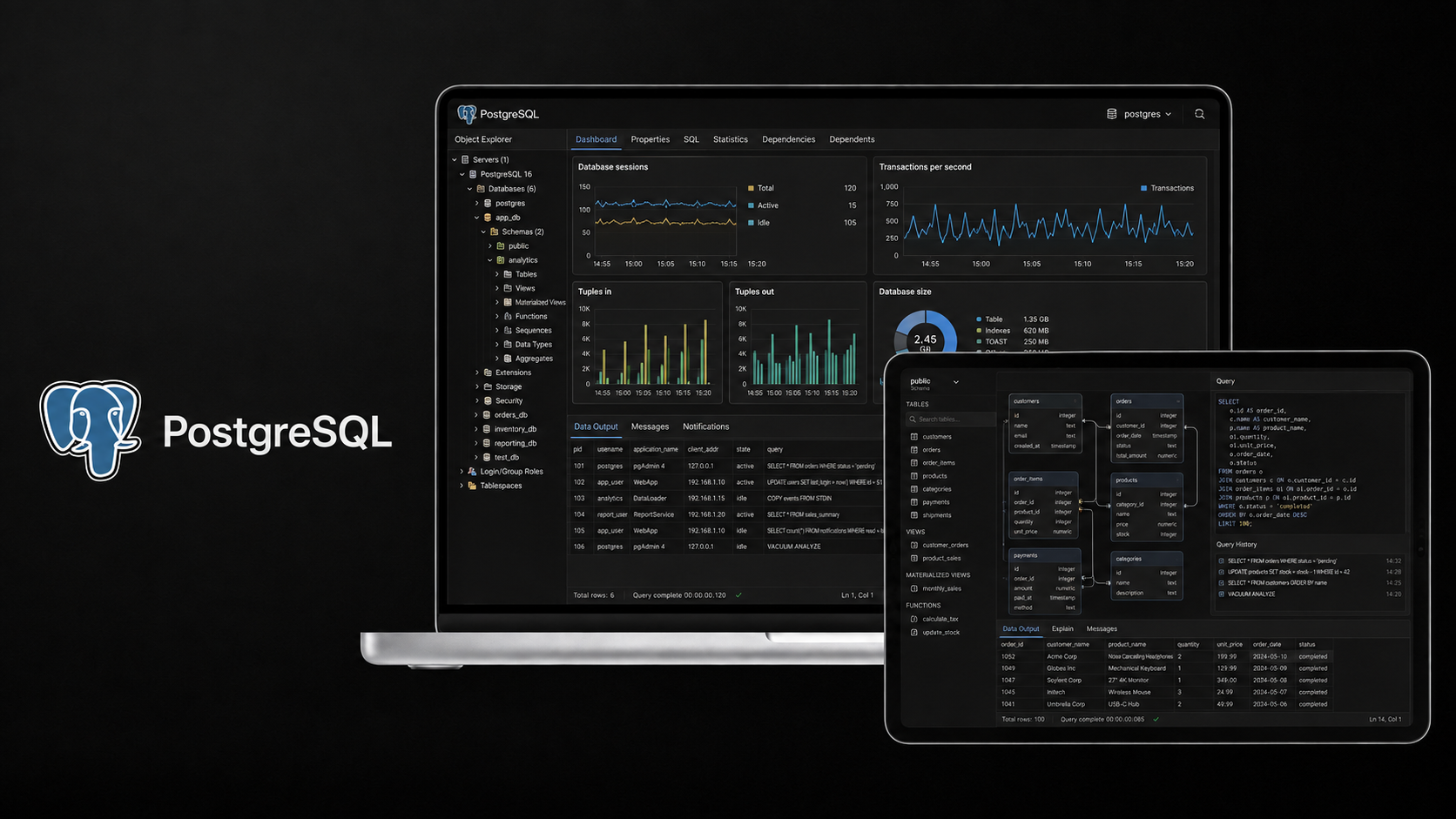 Requisitos de hardware de PostgreSQL: RAM, CPU, SSD y bases de datos
