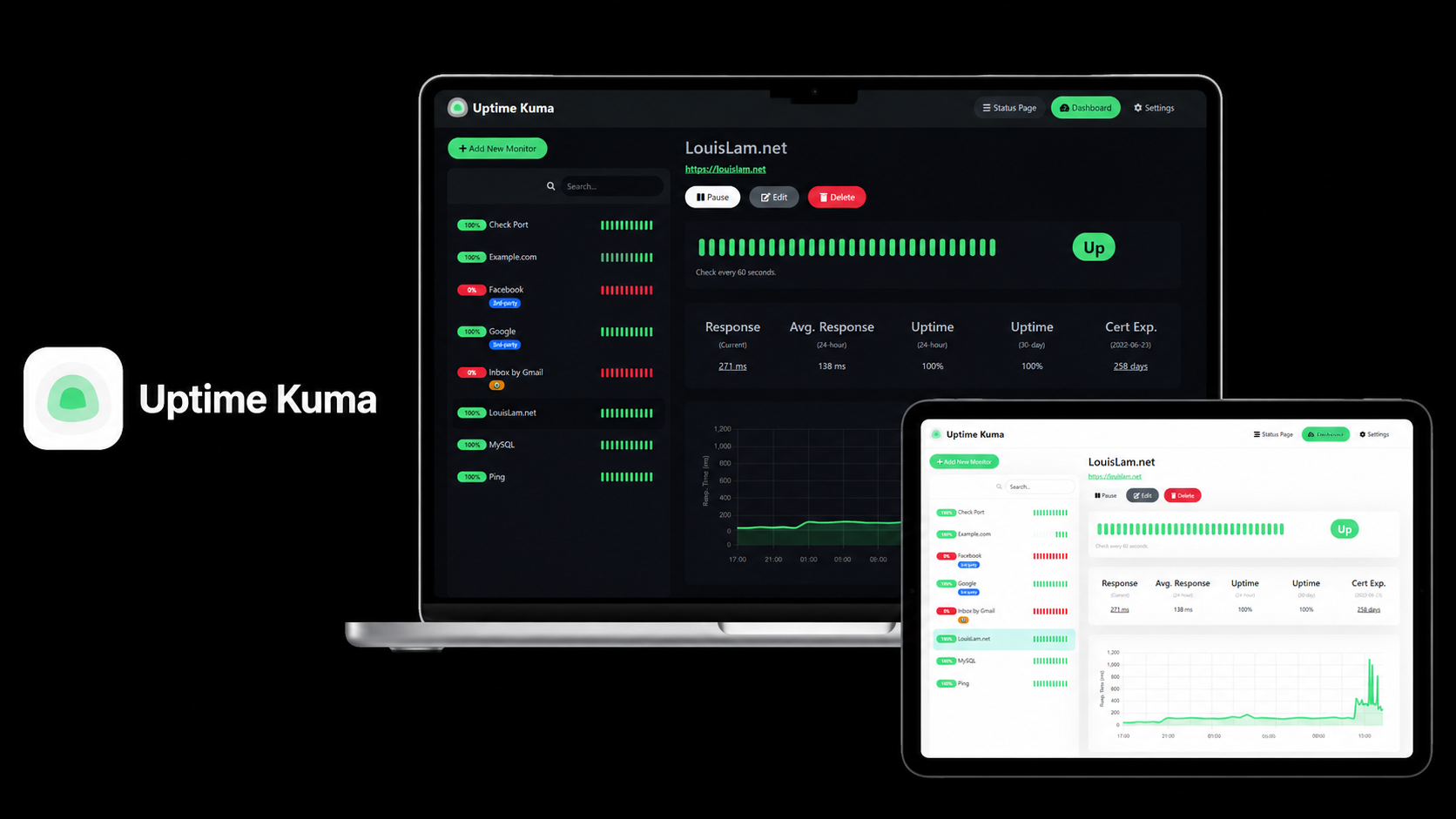 Hardwarevereisten voor Uptime Kuma: RAM, CPU, opslag en monitors