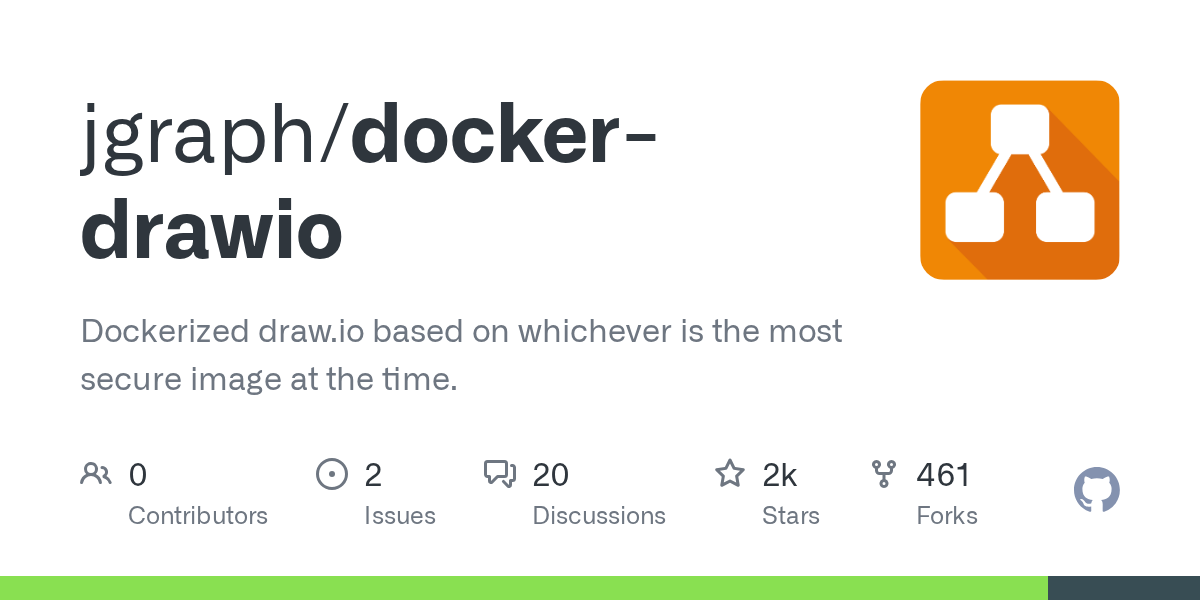 Requisitos de hardware de draw.io: RAM, CPU, almacenamiento y trabajo con el navegador y recursos compartidos