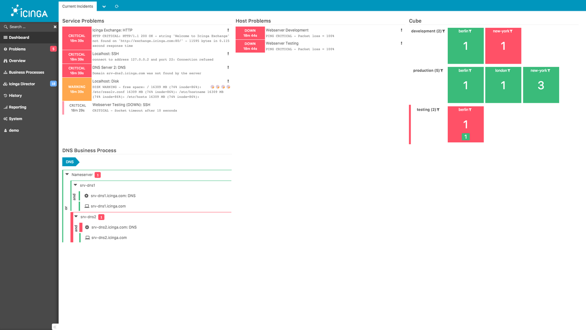 Icinga Hardware Requirements: RAM, CPU, Storage & Checks, Agents & History