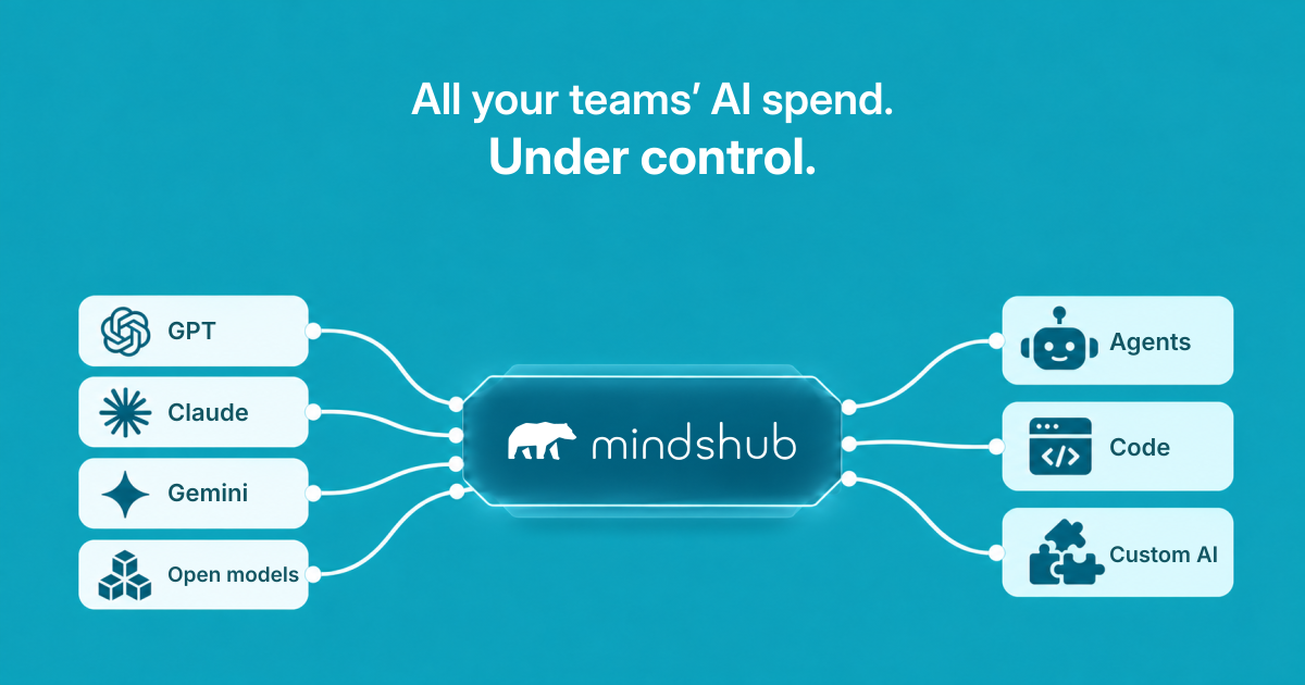 MindsDB Hardware Requirements: RAM, CPU, Storage & Document Ingestion & AI Backends