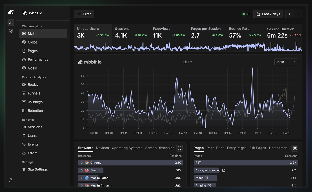 Rybbit Hardware Requirements: RAM, CPU, Storage & Ingest, Queries & Retention