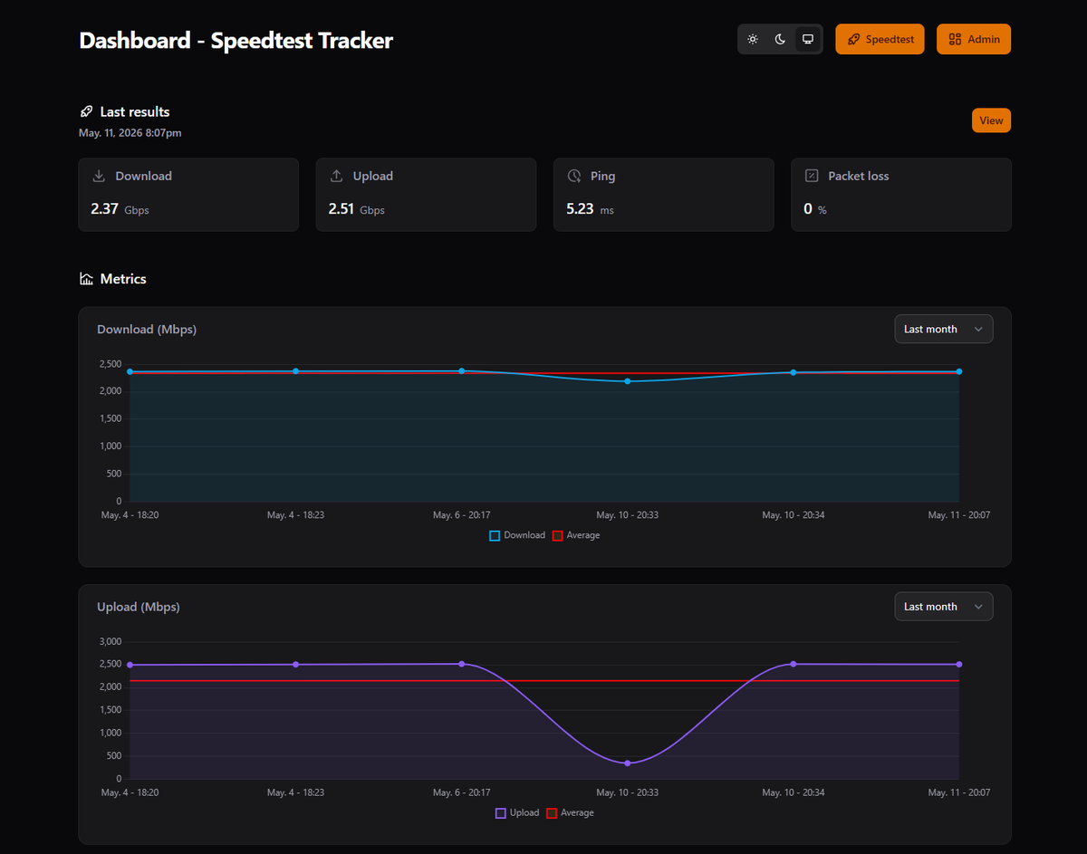 Speedtest Trackerのハードウェア要件：RAM、CPU、ストレージ、時系列カーディナリティ、ポーリング頻度